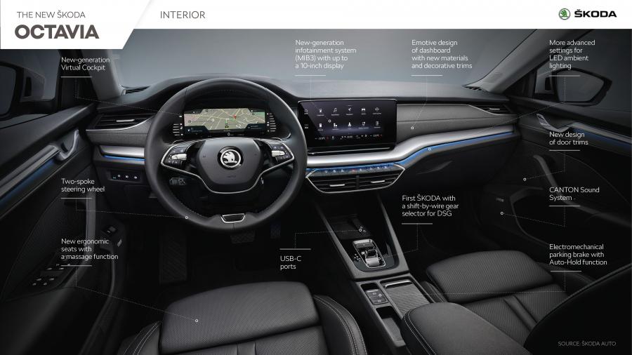 Торпедо Skoda Octavia 2020 года  (WW) (фото 43 из 94)